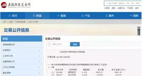 龙虎榜里，藏着你不知道的秘密