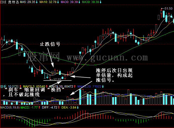 涨停板建仓的操作技巧