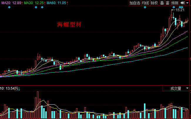 如何运用相反理论挑选个股
