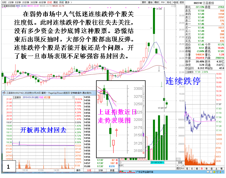 恐慌市转势后的抄底选股方向