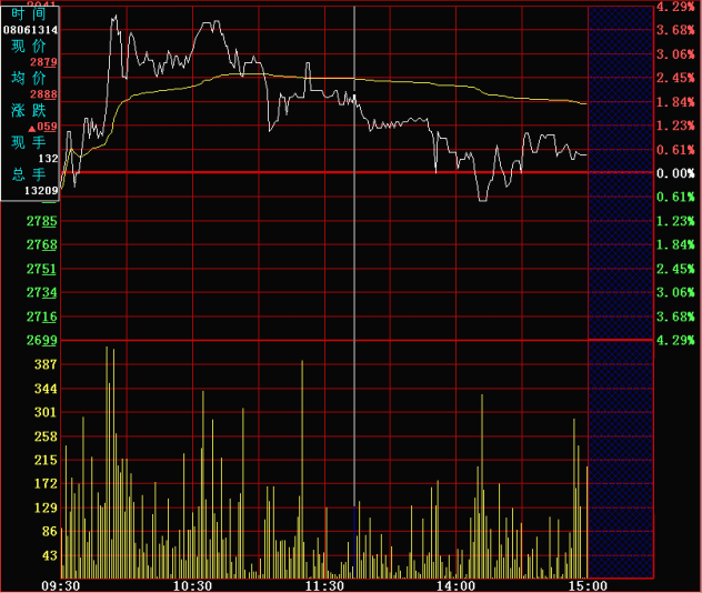分时图的绝佳卖点：双平顶