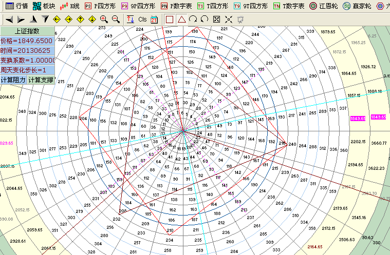 江恩轮中轮的制作步骤