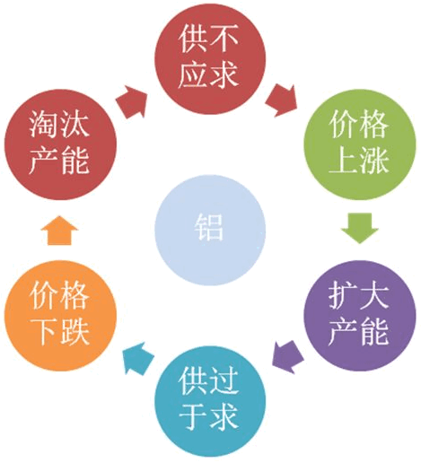 《怎样选择成长股》连载⑥：利润率和销售额一样重要