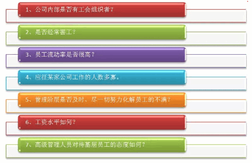 《怎样选择成长股》连载⑦：员工关系影响公司好坏