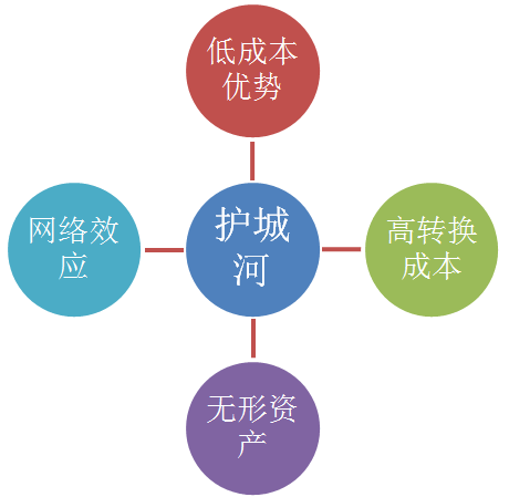 《怎样选择成长股》连载⑨：财务控制和核心竞争力