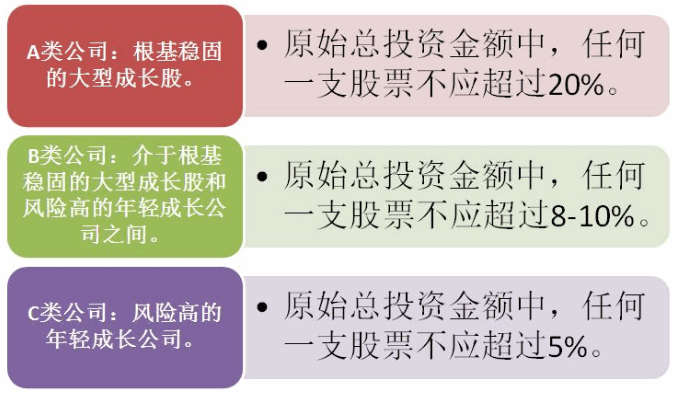 《怎样选择成长股》连载19：不要过度强调分散投资