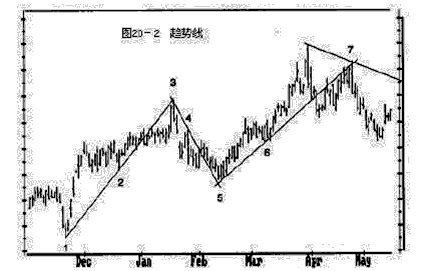 《以交易为生》20.趋势与交易区间