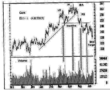 《以交易为生》23.走势的形态