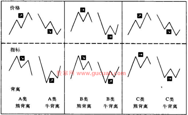 《以交易为生》28.动能、变动率与平滑变动率