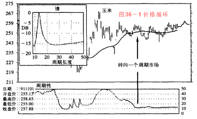 《以交易为生》36.时间