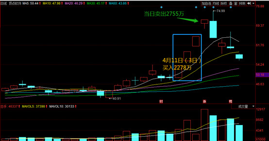 90后一线游资小鳄鱼是如何变成如今的大鳄的！（附操盘方法）