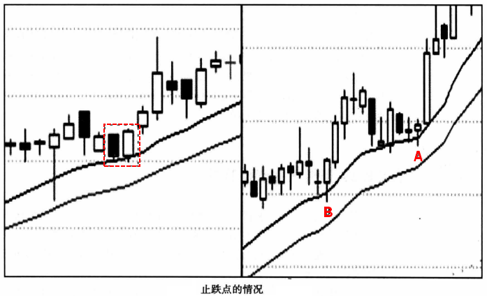 【高控盘个股战法】 关键战术2：把握正常涨跌节奏
