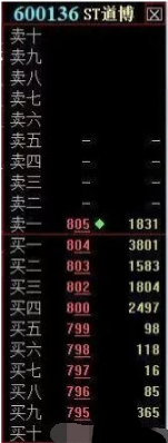 最实用的盘口+集合竞价解读，读懂后，轻松知买卖！