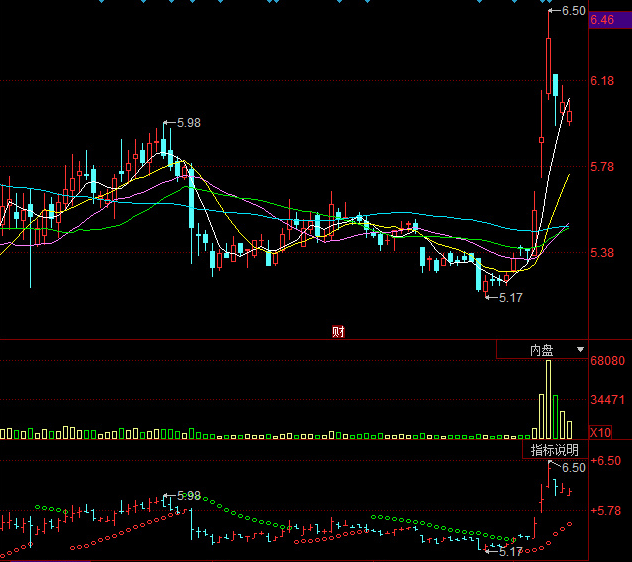 怎样复盘，我来告诉你！