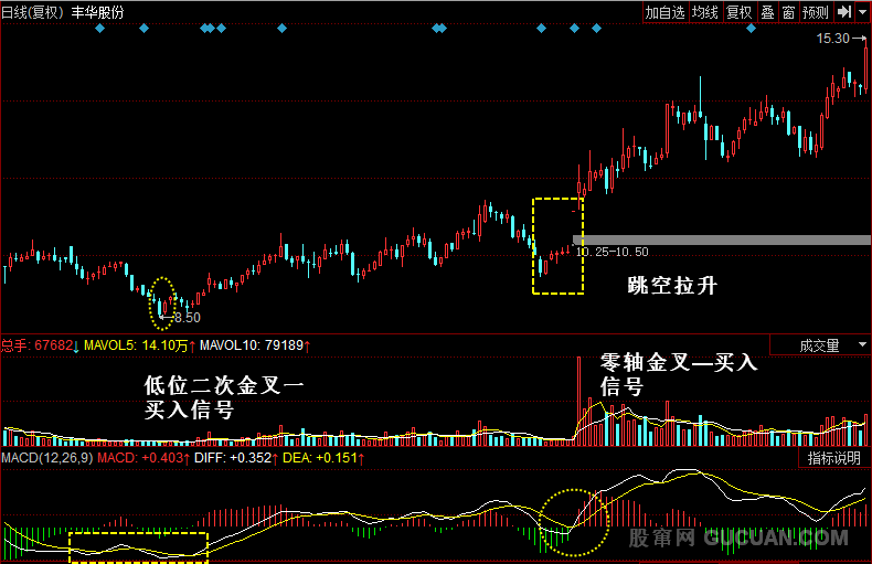MACD买卖点实战分析