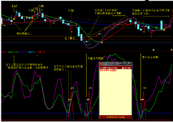 神经过敏（指标 副图 通达信 源码 ）短线利器 无未来