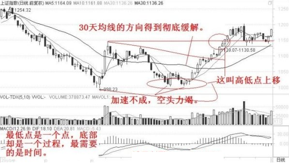 讲故事的股市，有异动才有故事