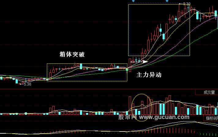 潜龙伏虎一一涨停买人法
