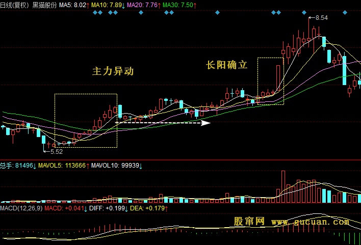 蚂蚁上树 串阳买入法
