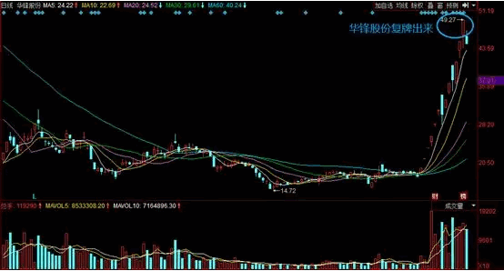 从华锋股份、永和智控的炒作说说妖股的打板交易法(实例)