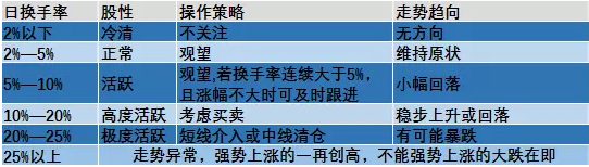 第3个涨停62%换手 从延江股份说说连板股超高换手该怎么看