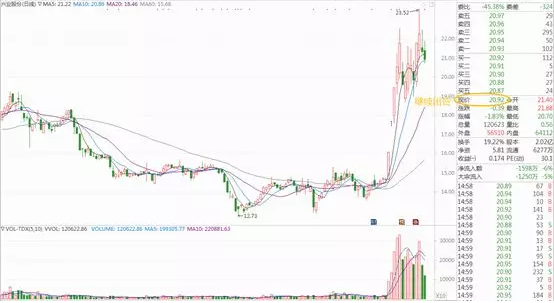 如何利用换手率选出像华峰一样的妖股