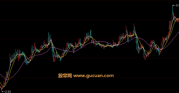 捕捉热点炒作题材