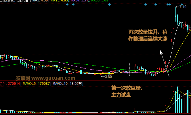 个股突然放巨量，是否介入