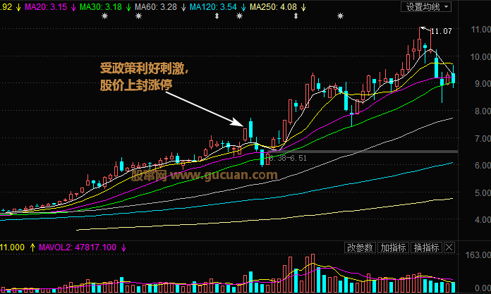 区域规划擒杀涨停