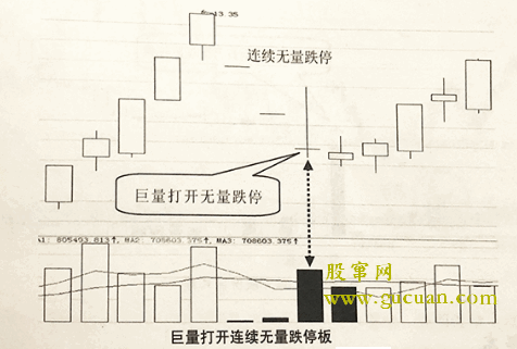 巨量打开连续无量跌停板