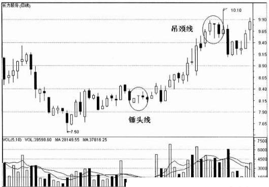 短线实战看盘技巧，如何在多头排列中选择股票
