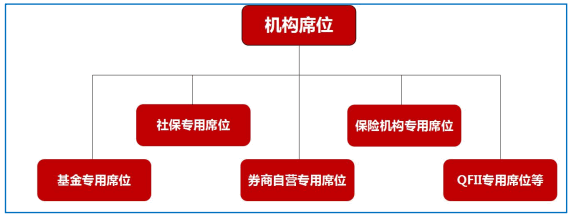 龙虎榜主力操盘秘籍