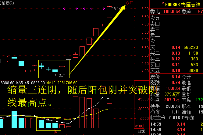 【涨停秘籍】“量价抄底”