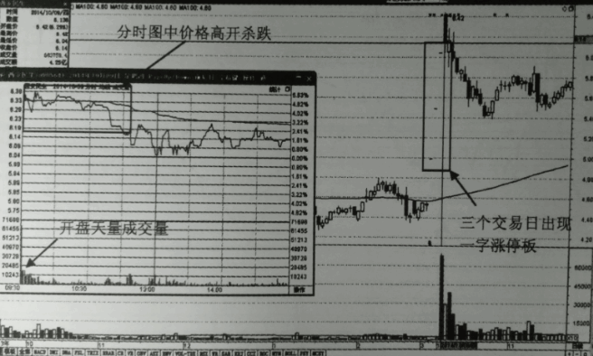 天量见顶的高抛技巧