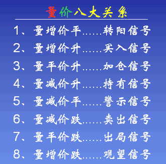 量价八大关系