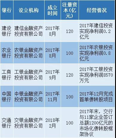 一文看懂债转股新规