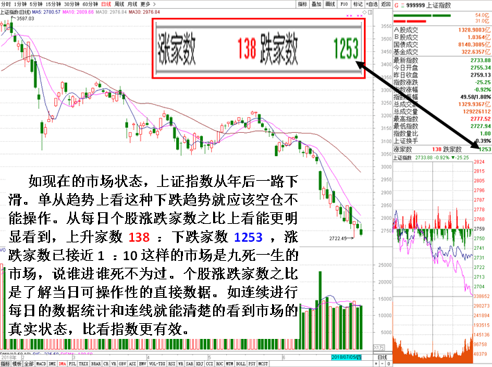 教你如何控制买股心瘾