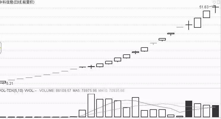 新股炒作逻辑：道可道，非常道！----你真的认真读了新股该如何炒