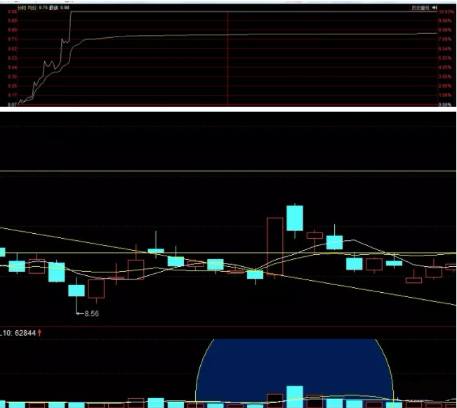 什么样的涨停板不能打？