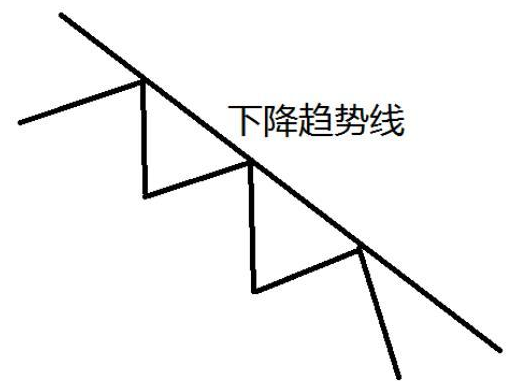 如何选择正确的买卖点？