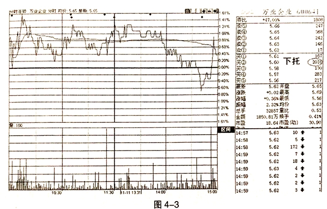 下托板是怎么回事