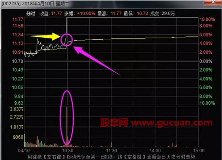 龙头股操盘心法！（非常有启发）