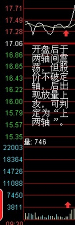 盘口分析方法——两轴定向法