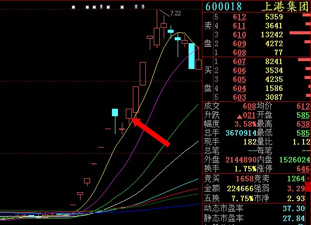 集合竞价买卖心得