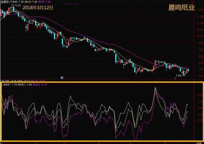如何避免被割？股市韭菜必备逃顶技巧（附实例）