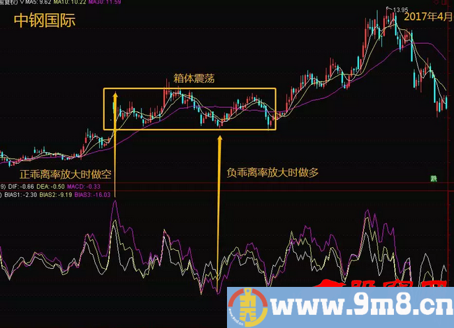 如何避免被割？股市韭菜必备逃顶技巧（附实例）