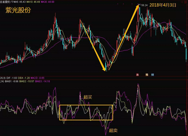如何避免被割？股市韭菜必备逃顶技巧（附实例）