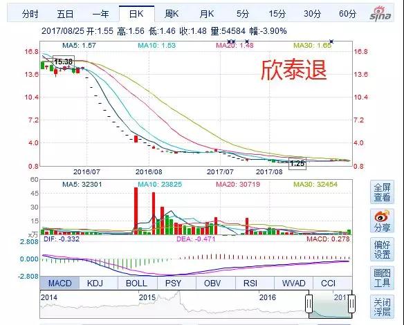 以ST长生为例 如何避免买到吸人血的退市股？