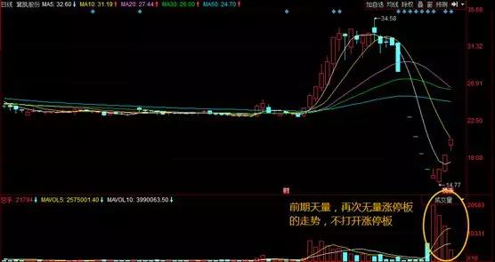 以华峰为例，说说打板客们是如何利用集合竞价进行打板的！