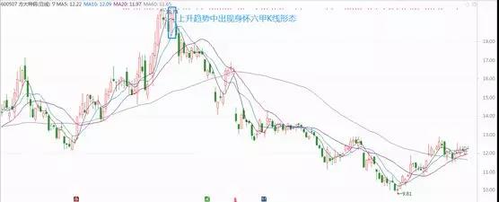 一旦遇到“身怀六甲”形态，买卖点都告诉你了，还会亏钱吗？